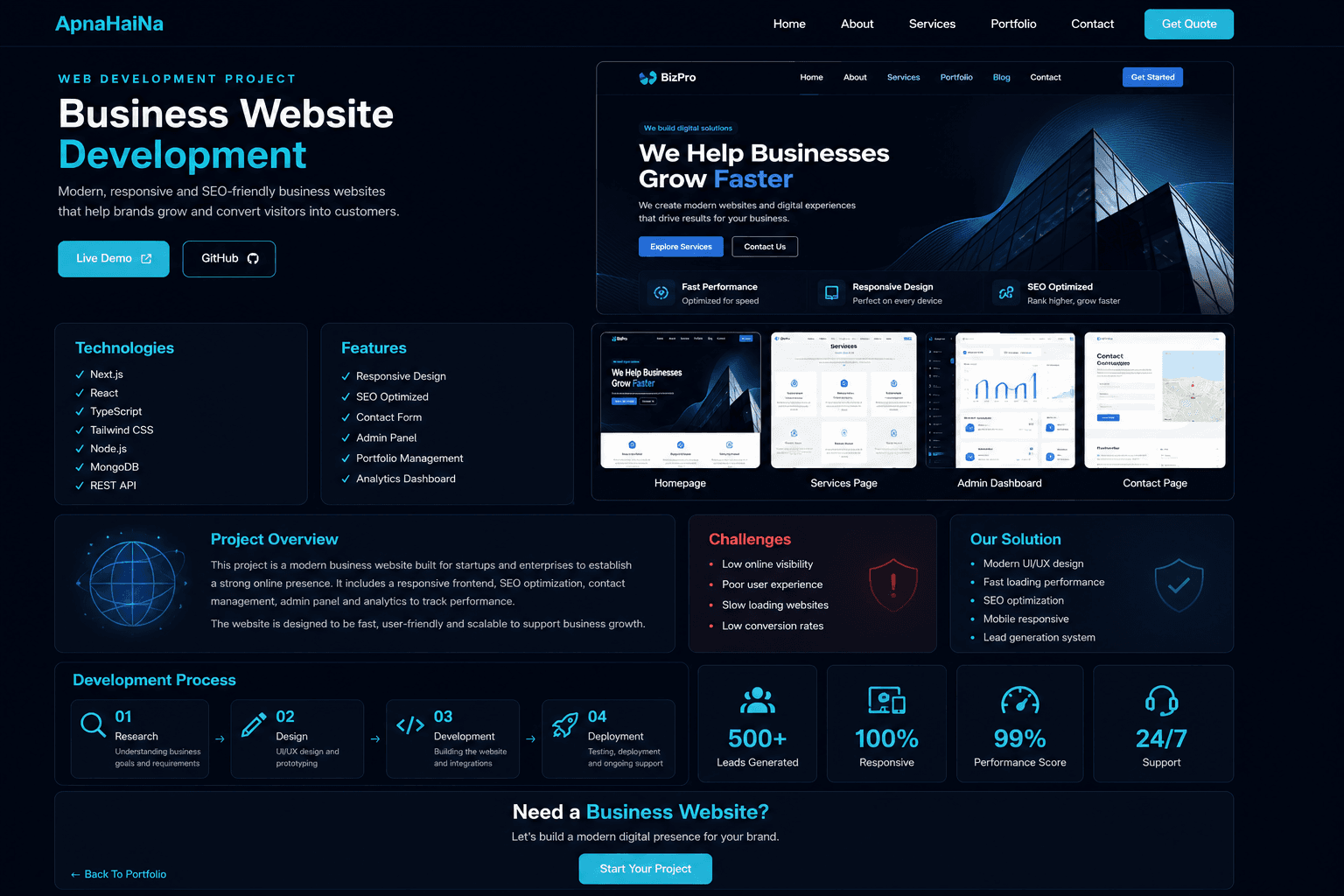 Business Website Development project thumbnail