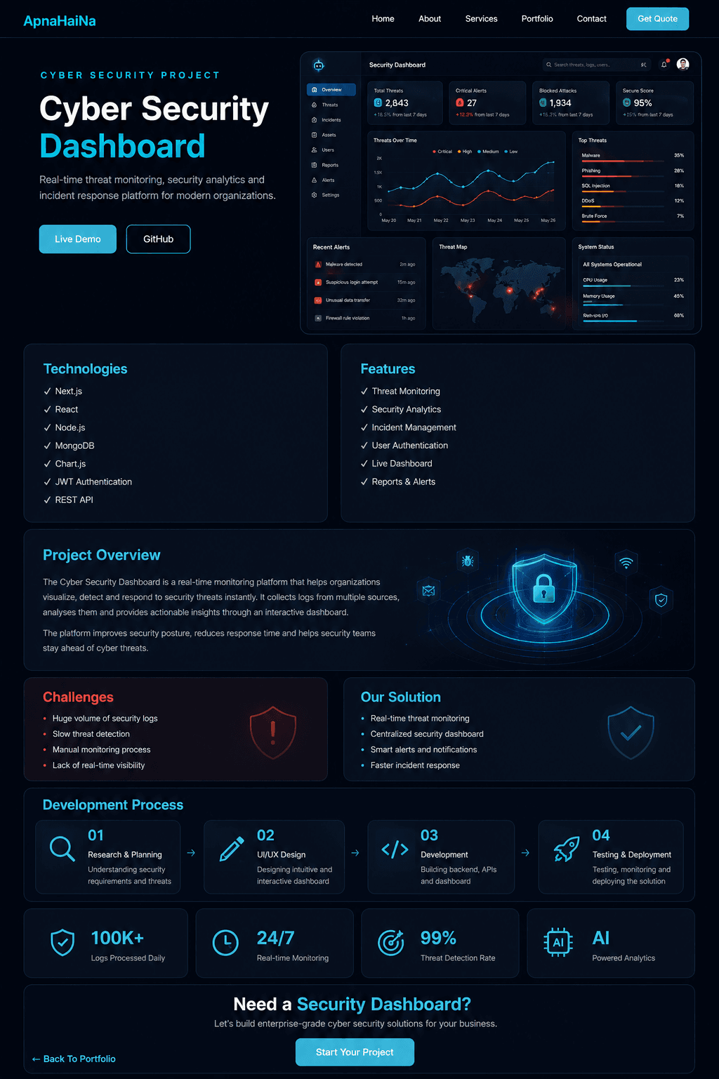 Cyber Security Dashboard project thumbnail
